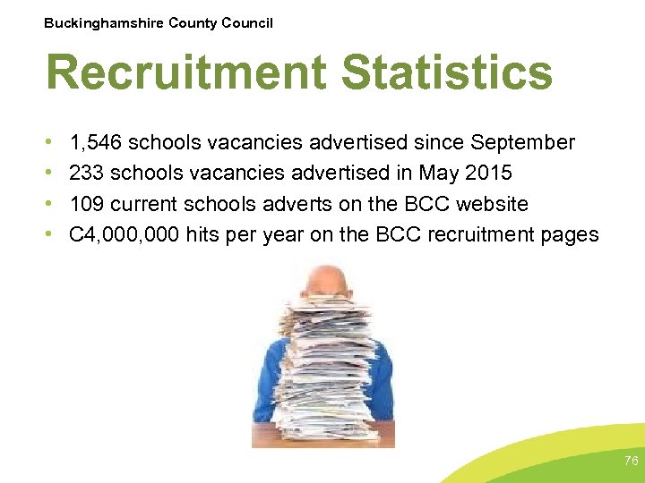 Buckinghamshire County Council Recruitment Statistics • • 1, 546 schools vacancies advertised since September