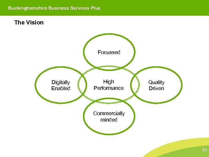 Buckinghamshire County Council Buckinghamshire Business Services Plus The Vision Focussed Digitally Enabled High Performance