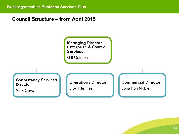 Buckinghamshire County Council Buckinghamshire Business Services Plus Council Structure – from April 2015 Managing