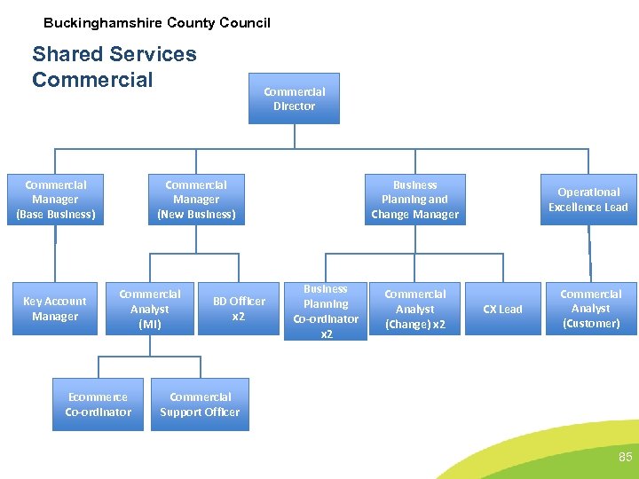 Buckinghamshire County Council Shared Services Commercial Manager (Base Business) Key Account Manager Commercial Director