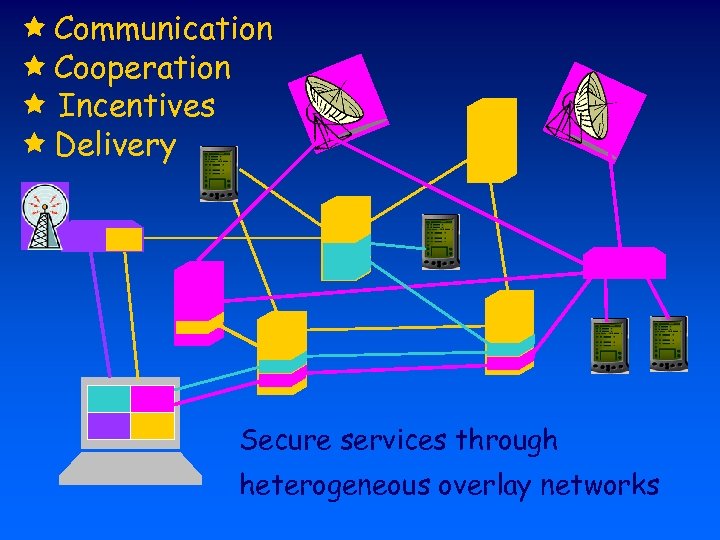  Communication Cooperation Incentives Delivery Secure services through heterogeneous overlay networks 