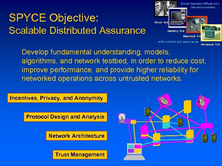 Smart devices diffuse into the environment…. SPYCE Objective: Scalable Distributed Assurance Room ‘ 40