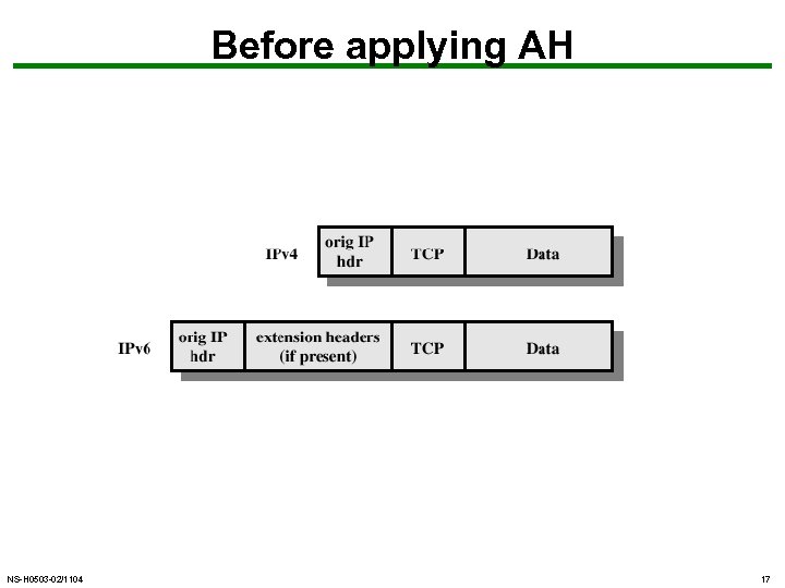 Before applying AH NS-H 0503 -02/1104 17 