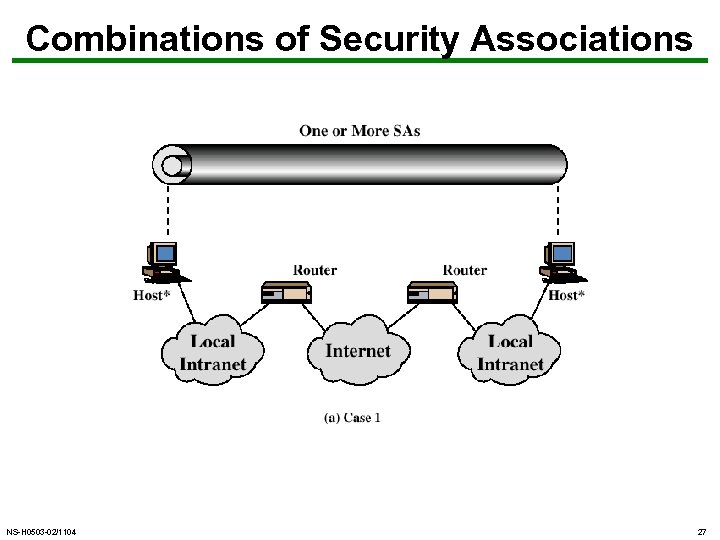 Combinations of Security Associations NS-H 0503 -02/1104 27 