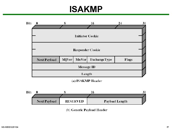 ISAKMP NS-H 0503 -02/1104 37 