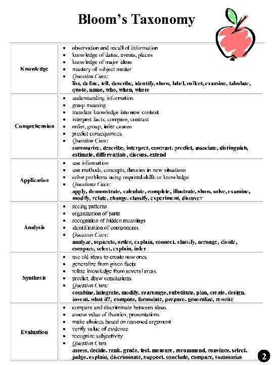 Bloom’s Taxonomy 2 