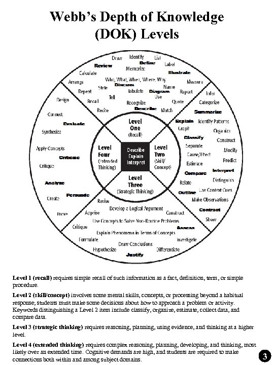 Webb’s Depth of Knowledge (DOK) Levels Level 1 (recall) requires simple recall of such