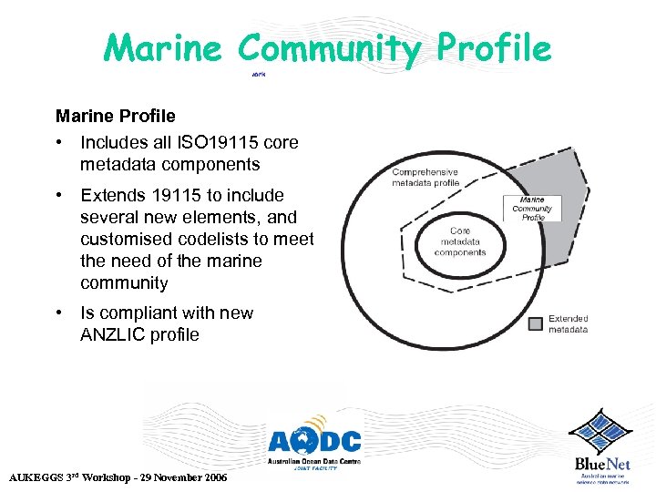 Marine Community Profile Marine Profile • Includes all ISO 19115 core metadata components •