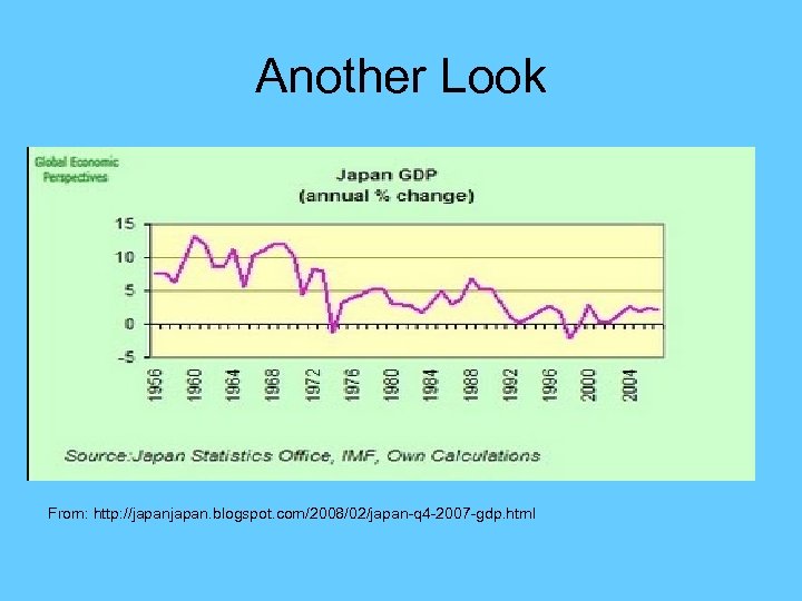Another Look From: http: //japan. blogspot. com/2008/02/japan-q 4 -2007 -gdp. html 