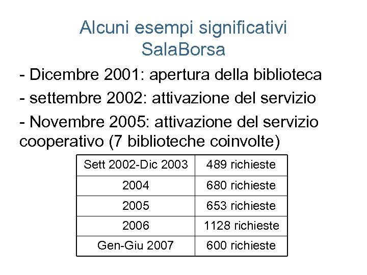 Alcuni esempi significativi Sala. Borsa - Dicembre 2001: apertura della biblioteca - settembre 2002: