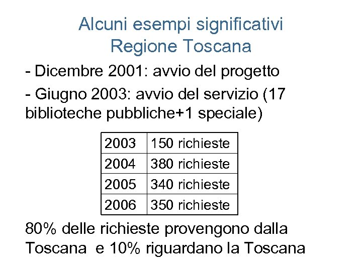 Alcuni esempi significativi Regione Toscana - Dicembre 2001: avvio del progetto - Giugno 2003: