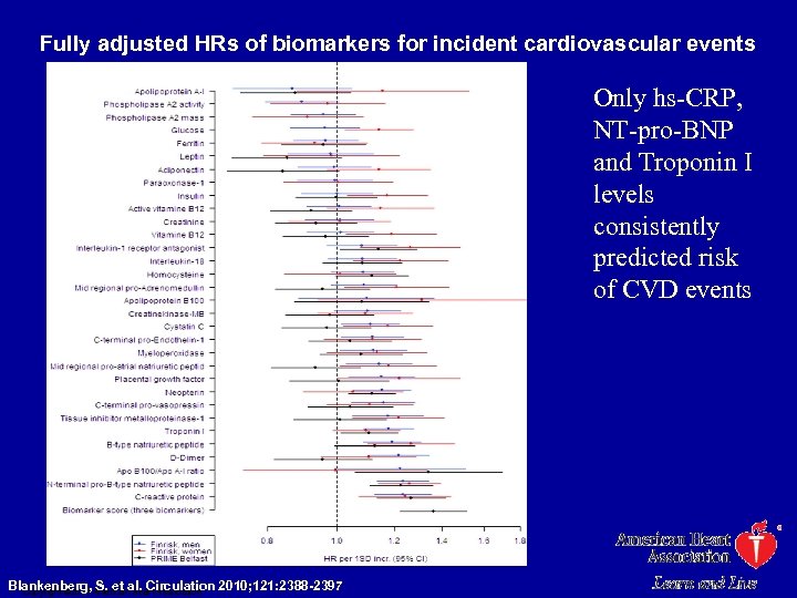 Fully adjusted HRs of biomarkers for incident cardiovascular events Only hs-CRP, NT-pro-BNP and Troponin