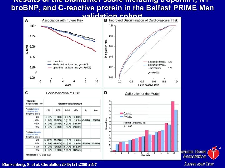 Results of the biomarker score including troponin I, NTbro. BNP, and C-reactive protein in