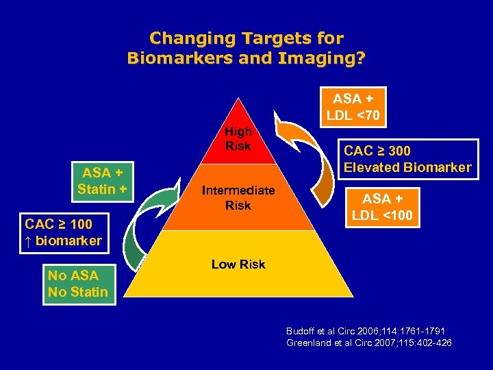 Changing Targets for Biomarkers and Imaging? ASA + LDL <70 High Risk ASA +
