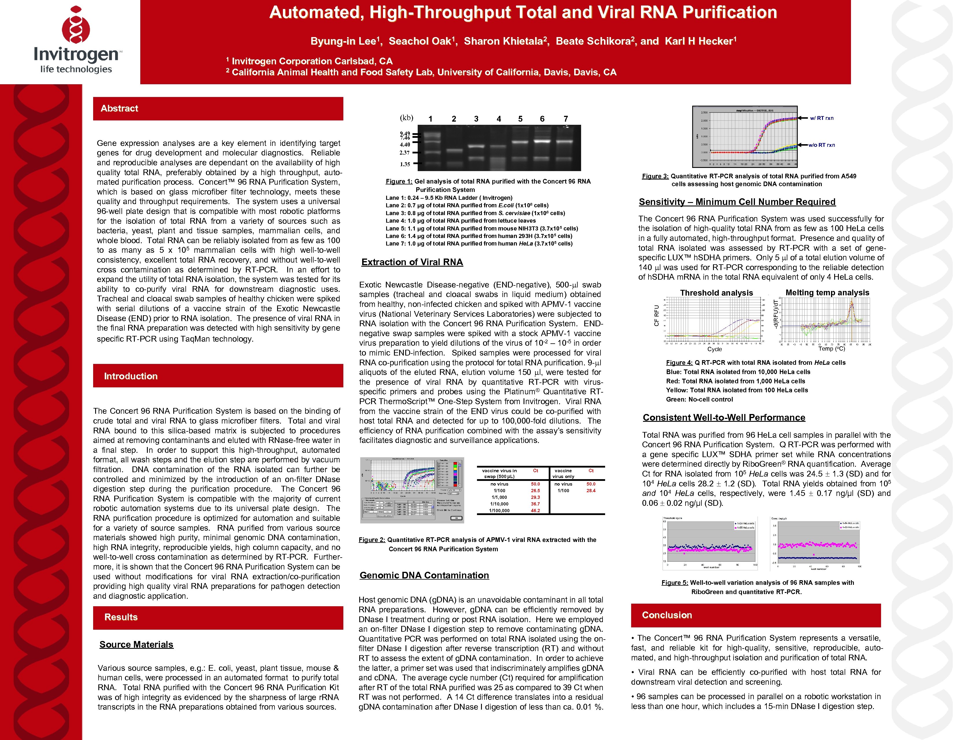 Automated, High-Throughput Total and Viral RNA Purification Byung-in Lee 1, Seachol Oak 1, Sharon