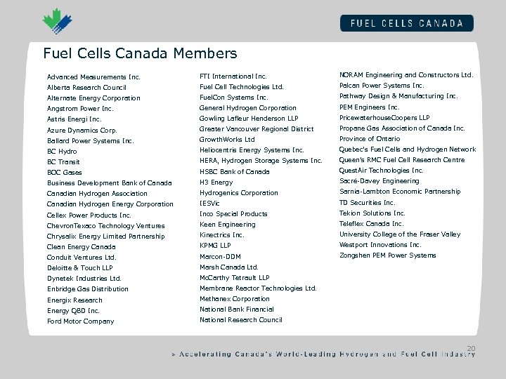 Fuel Cells Canada Members Advanced Measurements Inc. FTI International Inc. NORAM Engineering and Constructors