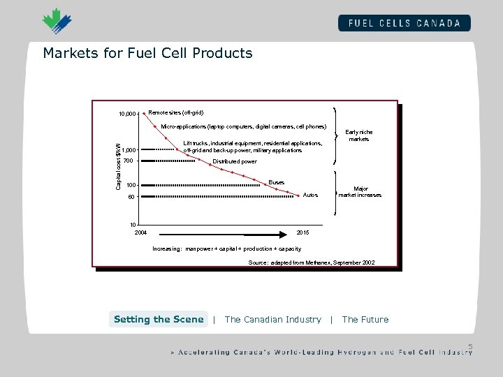 Markets for Fuel Cell Products 10, 000 Remote sites (off-grid) Capital cost $/k. W