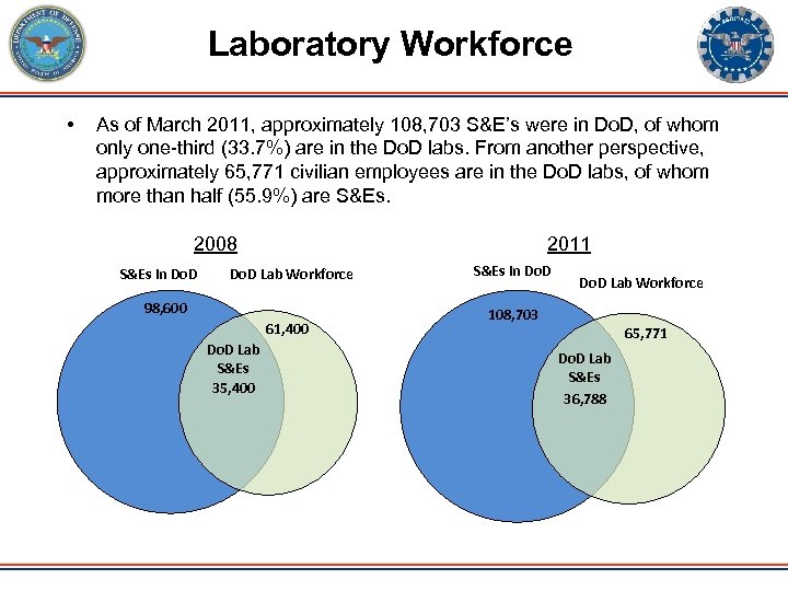 Laboratory Workforce • As of March 2011, approximately 108, 703 S&E’s were in Do.