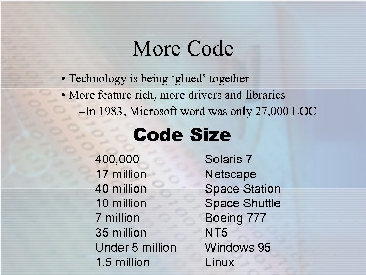 More Code • Technology is being ‘glued’ together • More feature rich, more drivers