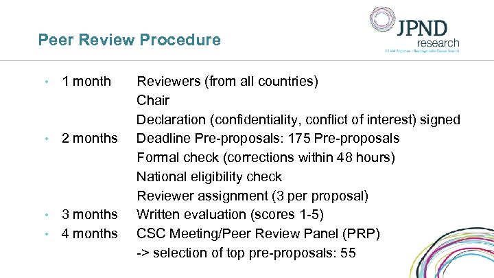 Peer Review Procedure • 1 month • 2 months 3 months • 4 months