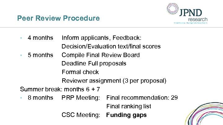 Peer Review Procedure Inform applicants, Feedback: Decision/Evaluation text/final scores • 5 months Compile Final
