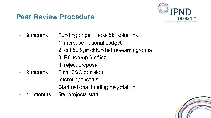 Peer Review Procedure • 8 months • 9 months • 11 months Funding gaps