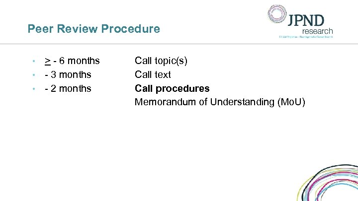 Peer Review Procedure > - 6 months • - 3 months • - 2