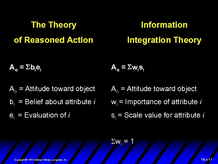 The Theory Information of Reasoned Action Integration Theory Ao = Sbiei Ao = Swisi