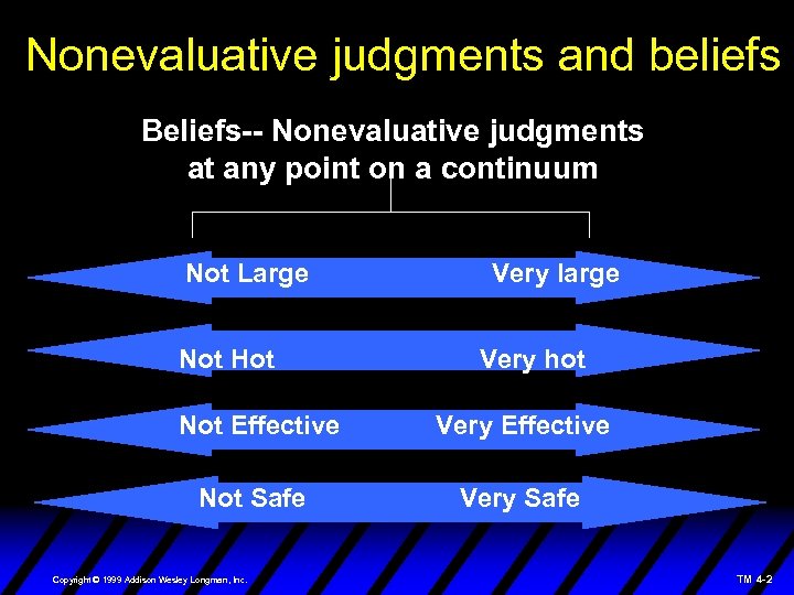 Nonevaluative judgments and beliefs Beliefs-- Nonevaluative judgments at any point on a continuum Not