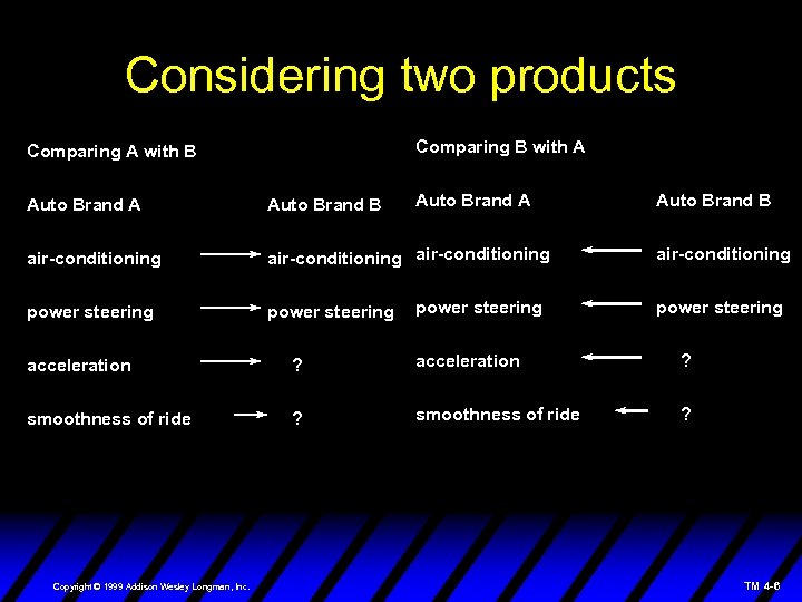 Considering two products Comparing B with A Comparing A with B Auto Brand A