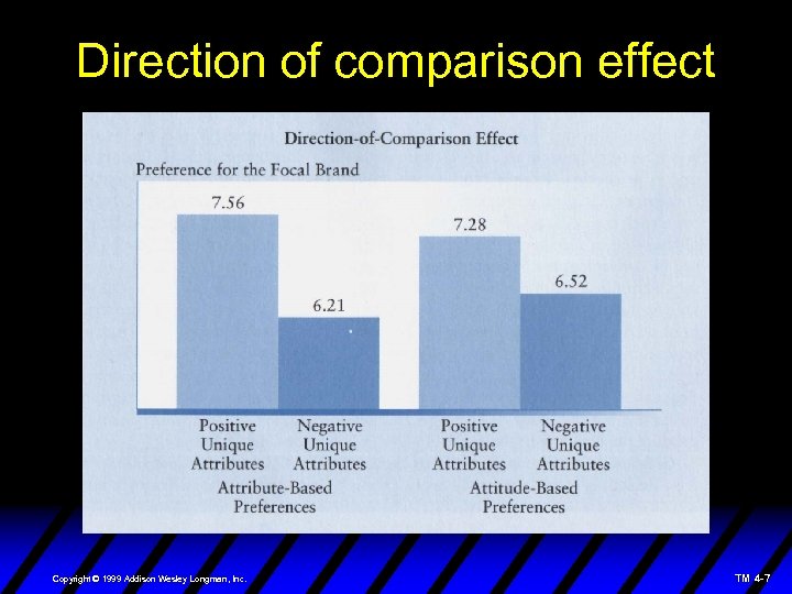 Direction of comparison effect Copyright © 1999 Addison Wesley Longman, Inc. Longman, TM 4