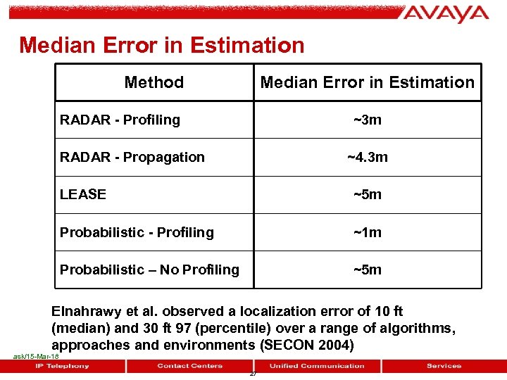 Median Error in Estimation Method Median Error in Estimation RADAR - Profiling ~3 m