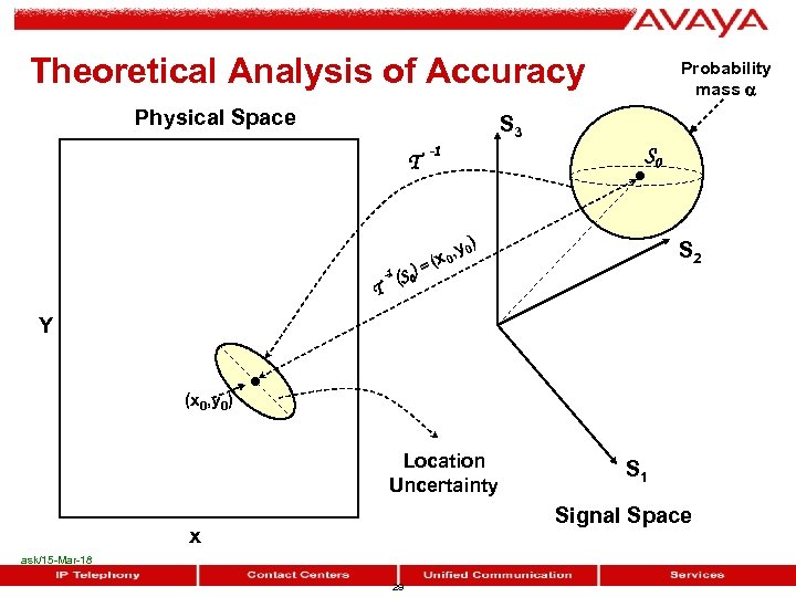 Theoretical Analysis of Accuracy Physical Space Probability mass S 3 T T -1 (S