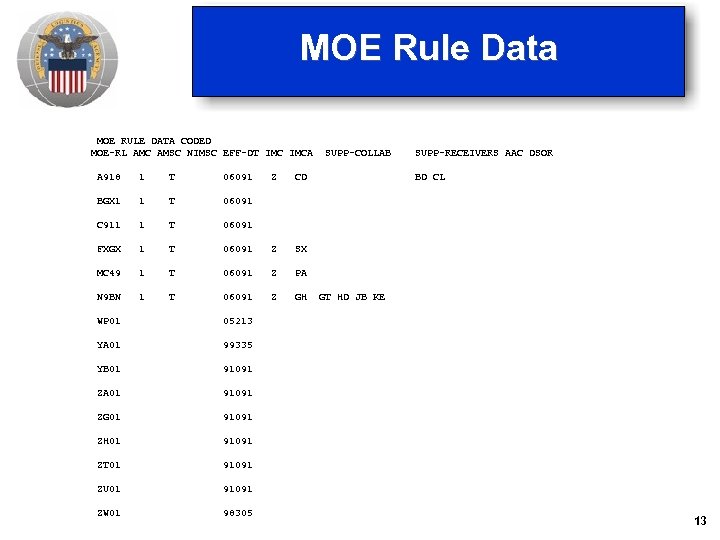 MOE Rule Data MOE RULE DATA CODED MOE-RL AMC AMSC NIMSC EFF-DT IMCA A