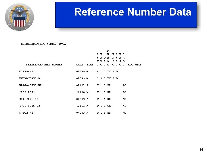 Reference Number Data REFERENCE/PART NUMBER DATA REFERENCE/PART NUMBER CAGE STAT R N C C