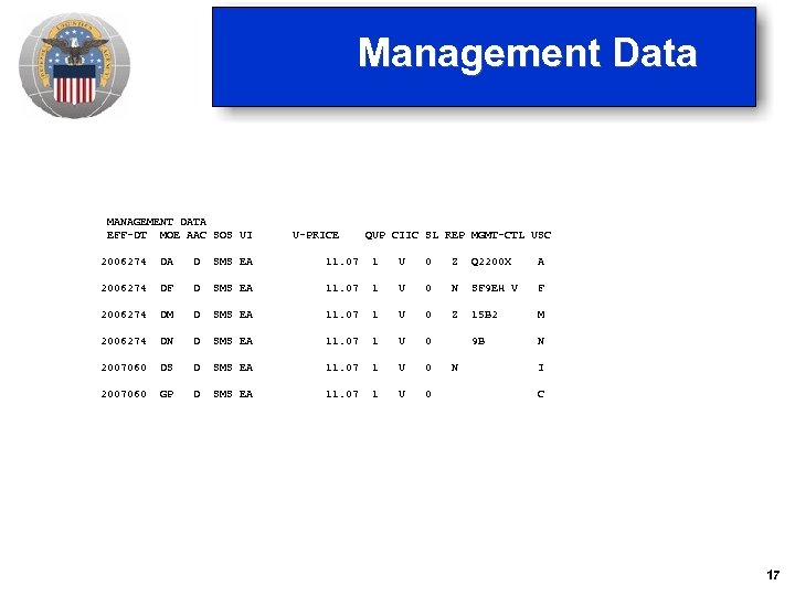 Management Data MANAGEMENT DATA EFF-DT MOE AAC SOS UI U-PRICE QUP CIIC SL REP