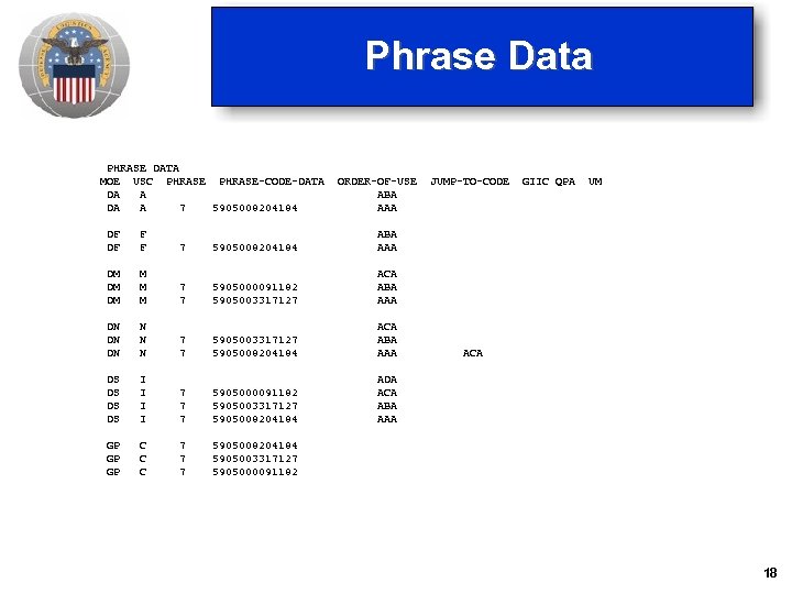 Phrase Data PHRASE DATA MOE USC PHRASE-CODE-DATA DA A 7 5905008204184 ORDER-OF-USE ABA AAA