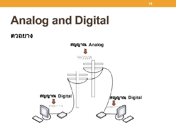 18 Analog and Digital ตวอยาง สญญาณ Analog สญญาณ Digital 