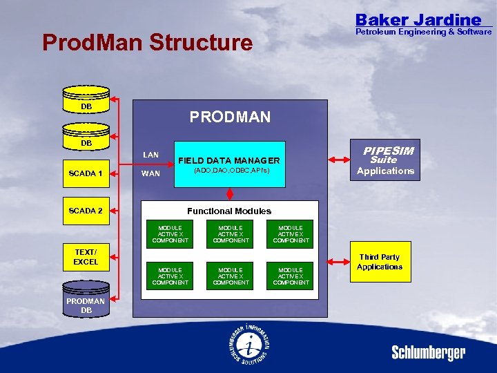 Baker Jardine Petroleum Engineering & Software Prod. Man Structure DB PRODMAN DB LAN SCADA