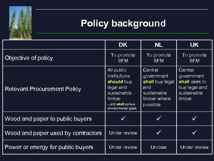 Policy background DK Objective of policy Relevant Procurement Policy NL UK To promote SFM