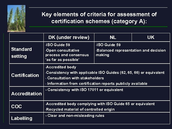 Key elements of criteria for assessment of certification schemes (category A): DK (under review)
