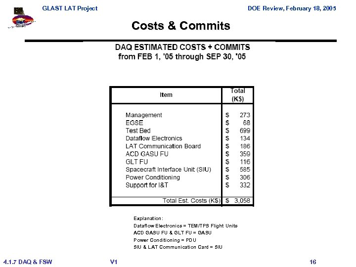 GLAST LAT Project DOE Review, February 18, 2005 Costs & Commits Explanation: Dataflow Electronics