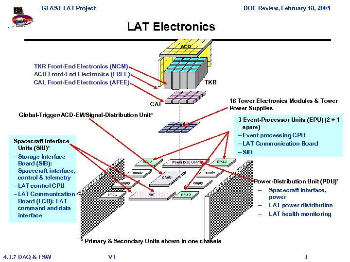 GLAST LAT Project DOE Review, February 18, 2005 LAT Electronics TKR Front-End Electronics (MCM)