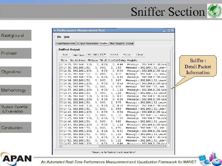 Sniffer Section Background Problem Objectives Sniffer : Detail Packet Information Methodology System Benefits &