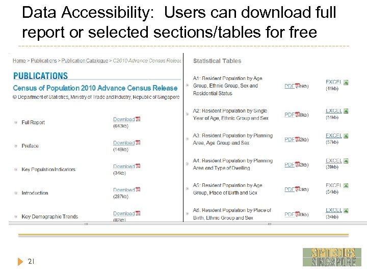 Data Accessibility: Users can download full report or selected sections/tables for free 21 