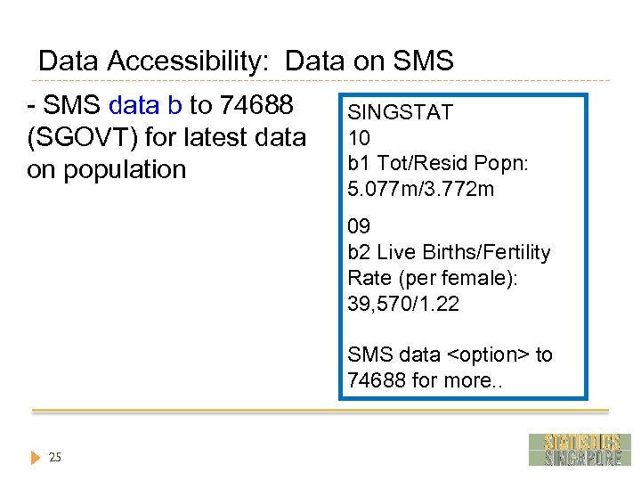 Data Accessibility: Data on SMS - SMS data b to 74688 (SGOVT) for latest