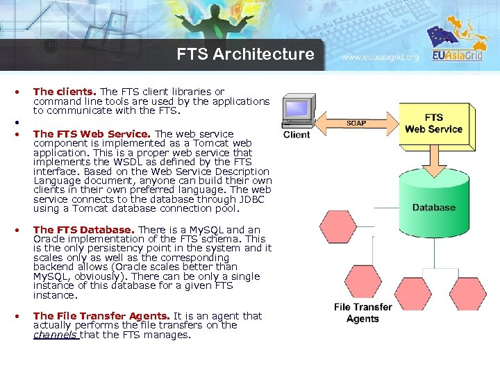FTS Architecture • • • The clients. The FTS client libraries or command line