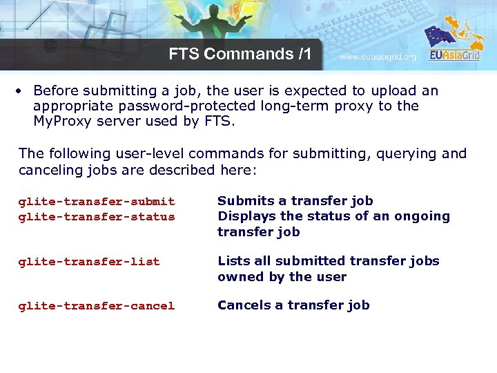 FTS Commands /1 • Before submitting a job, the user is expected to upload