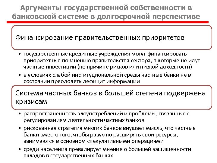 Аргументы государственной собственности в банковской системе в долгосрочной перспективе Финансирование правительственных приоритетов • государственные