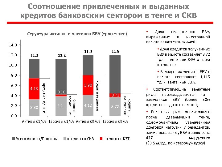 Актуальные проблемы личной финансовой безопасности презентация